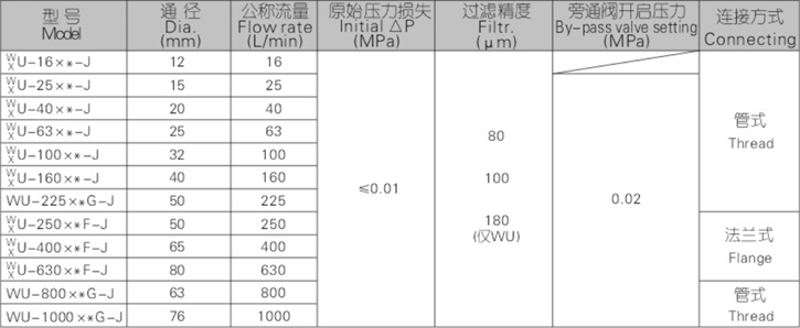 WU、XU系列吸油過濾器